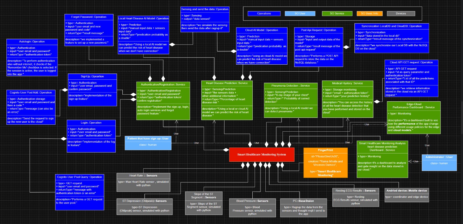 ACOSO-Meth Workflow